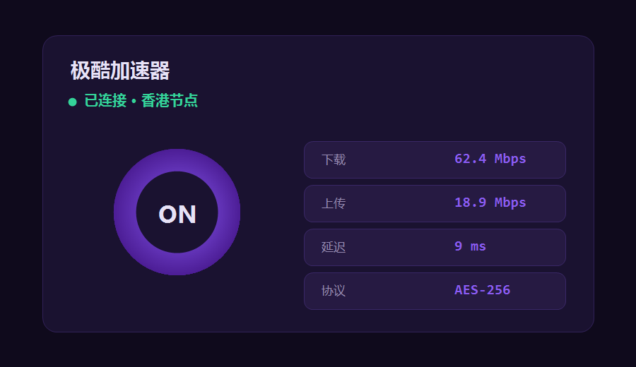 极酷加速器客户端连接界面，已接入香港节点并显示下载上传速度和加密协议